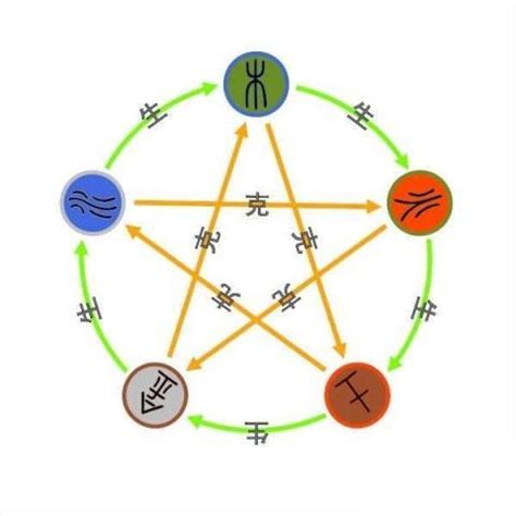 五行屬土的行業|屬土的行業有哪些？認識五行屬土及其對大自然原物與領導性質的。